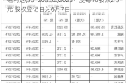 铭利达(301268.SZ)2023年度每10股派2.5元 股权登记日为6月7日