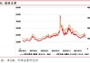 中航科工早盘涨逾3% 中直股份募集配套资金完成