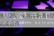 能链智电续涨超26.5% 与高端智能汽车机器人品牌极越达成合作