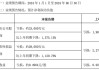 中洲控股：预计2024年上半年净利润亏损3.3亿元