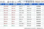 国林科技：盘中跌 5.14%，一季度营收 9669.34 万元