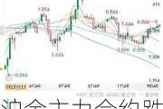 沪金主力合约跌 0.01%：夜盘主力合约收盘情况