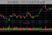 光大期货：7月16日农产品日报