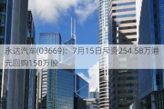 永达汽车(03669)：7月15日斥资254.58万港元回购150万股