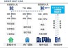 海通证券：看好低空经济前景 关注eVTOL整机及产业链