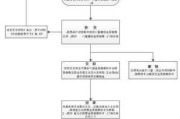 公共维修基金的缴纳方式有哪些？