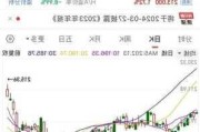 沪深股通|菲沃泰7月9日获外资买入0.08%股份