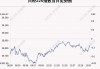 日经225指数盘初下跌0.25%