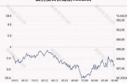 日经225指数盘初下跌0.25%