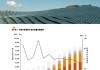 太阳能：2024年公司电站总规模力争超过12吉瓦