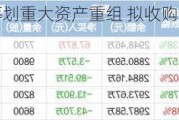 永达股份：筹划重大资产重组 拟收购金源装备51%股份