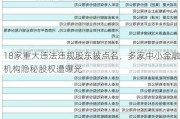 18家重大违法违规股东被点名，多家中小金融机构隐秘股权遭曝光