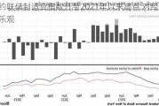 纽约联储制造业指数升至2021年以来高点 对经济前景乐观