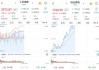 沪深股通|大全能源6月6日获外资买入0.08%股份