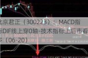 北京君正（300223）：MACD指标DIF线上穿0轴-技术指标上后市看多（06-20）