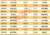 沪深股通|兆新股份7月11日获外资买入0.53%股份