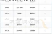 大唐发电(601991.SH)：预计上半年净利润同比增加约85%至124%