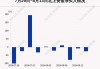 沪深股通|诺德股份8月15日获外资买入0.12%股份