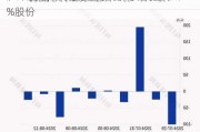 沪深股通|诺德股份8月15日获外资买入0.12%股份