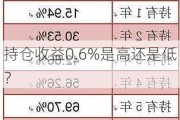 持仓收益0.6%是高还是低？