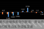 美国EIA战略石油储备库存创新高：商业原油进口量激增，汽油和精炼油库存增幅显著