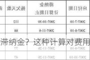 如何计算取暖滞纳金？这种计算对费用管理有何帮助？