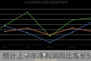 耐普矿机：预计上半年净利润同比增长50%-68.75%