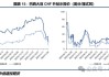 CBOT 大豆价格：看跌倾向，下一目标 1150.00