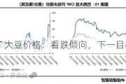 CBOT 大豆价格：看跌倾向，下一目标 1150.00