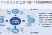 财税数字化概念回落 宏景科技、科创信息等大幅下挫