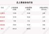 沪深股通|中新集团6月20日获外资买入0.01%股份