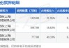 康龙化成(03759)获实控人郑北质押116万股公司股份