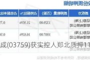 康龙化成(03759)获实控人郑北质押116万股公司股份