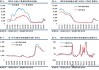 马士基与MSC运费上涨，欧线指数环比增22.2%，欧元区经济景气指数新高