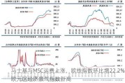 马士基与MSC运费上涨，欧线指数环比增22.2%，欧元区经济景气指数新高