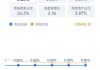 香溢融通：7 月 9 日涨超 7%