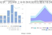 道明光学：2024年上半年净利润同比增长18.04%