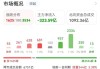 盘中股价一度跌超8%，投资者：利好兑现出货？江淮汽车回应：公司一切正常