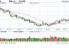 国内期货市场收盘：菜粕、玻璃等涨超1%，低硫燃料油跌超2%