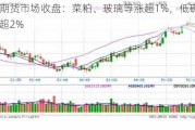 国内期货市场收盘：菜粕、玻璃等涨超1%，低硫燃料油跌超2%