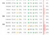 日银报告称全国涨薪潮，7月底或加息至0.1%