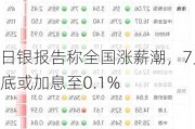 日银报告称全国涨薪潮，7月底或加息至0.1%