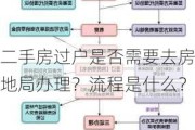 二手房过户是否需要去房地局办理？流程是什么？