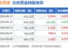 奥赛康：预计2024年上半年净利润为6600万元~8500万元