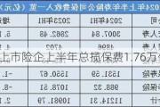 五大上市险企上半年总揽保费1.76万亿元