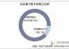 哈尔斯：SIGG品牌海外营业收入占公司总收入的10%左右