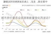 城市房价是否会因游客数量变化而波动？