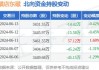 横店东磁(002056.SZ)：累计已回购1.08%股份