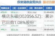 横店东磁(002056.SZ)：累计已回购1.08%股份