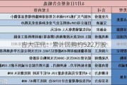 吉大正元：累计回购约522万股